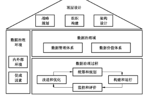 数据治理的内容包含哪些-数字化转型网www.szhzxw.cn