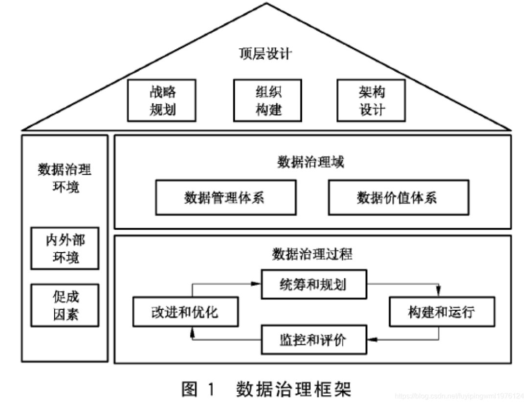 数据治理的内容包含哪些-数字化转型网www.szhzxw.cn