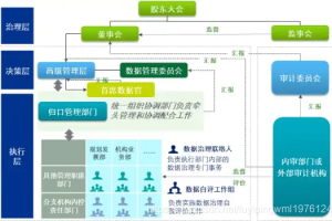 银行数据治理实践-数字化转型网www.szhzxw.cn