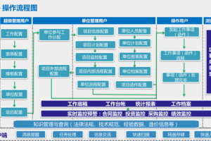 流程管理的终极目标是什么-数字化转型网www.szhzxw.cn