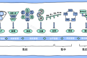 流程管理的终极目标是什么-数字化转型网www.szhzxw.cn