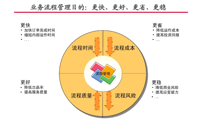 流程管理的8个误区-数字化转型网www.szhzxw.cn
