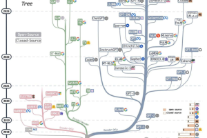 基于AI大模型的数据治理-数字化转型网www.szhzxw.cn