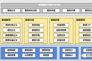 主数据是什么-数字化转型网www.szhzxw.cn