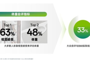 成人健康体重管理白皮书（2025）——科学引领健康中国行动新实践——数字化转型网（专业造就领导者）