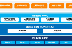 第二届亚太CXO论坛暨上海企业级AI应用论坛合作伙伴风采|微创软件——数字化转型网（专业造就领导者）