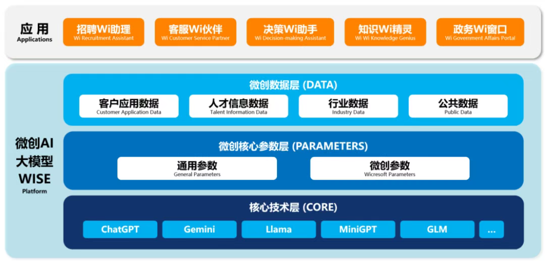 第二届亚太CXO论坛暨上海企业级AI应用论坛合作伙伴风采|微创软件——数字化转型网（专业造就领导者）