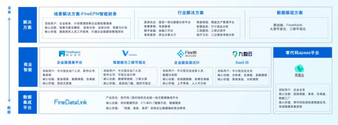 第二届亚太CXO论坛暨上海企业级AI应用论坛合作伙伴风采|帆软——数字化转型网（专业造就领导者）