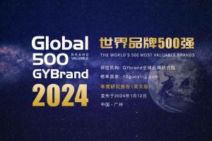 2024世界品牌500强-数字化转型网www.szhzxw.cn