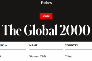 2022福布斯全球企业200强-数字化转型网www.szhzxw.cn