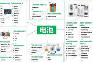 2024中国锂电池行业-数字化转型网www.szhzxw.cn