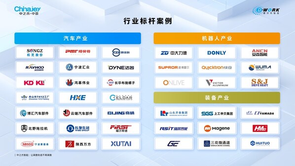 重磅榜单，中之杰智能领衔"浙江数商"黑马—数字化转型网www.szhzxw.cn