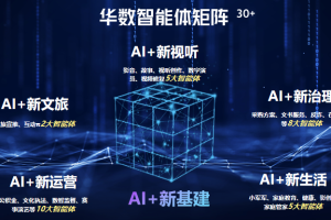 智能体（Agent）爆发！数贸会成AI应用动态全景图—数字化转型网www.szhzxw.cn