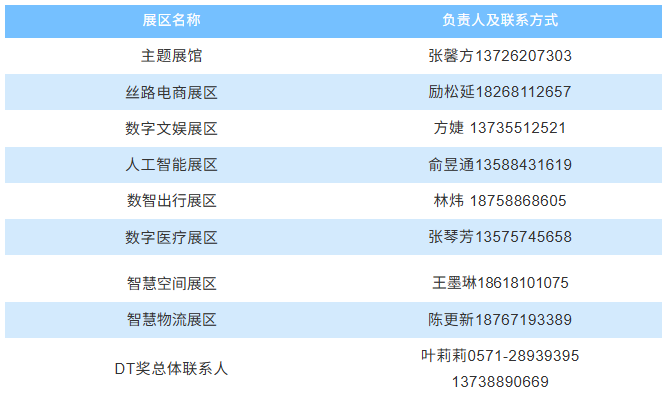 第四届全球数字贸易博览会动态|重点关注！第四届全球数字贸易博览会先锋奖报名流程公告—数字化转型网www.szhzxw.cn