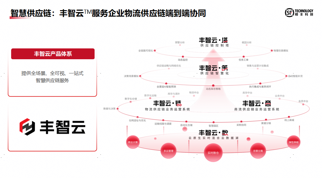 第四届全球数字贸易博览会动态|顺丰科技助理首席营销官郭双庆—数字化转型网www.szhzxw.cn