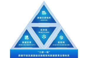 数据与金融展区①：中国数谷、杭州数据交易所、中信银行共建数据要素生态—数字化转型网www.szhzxw.cn