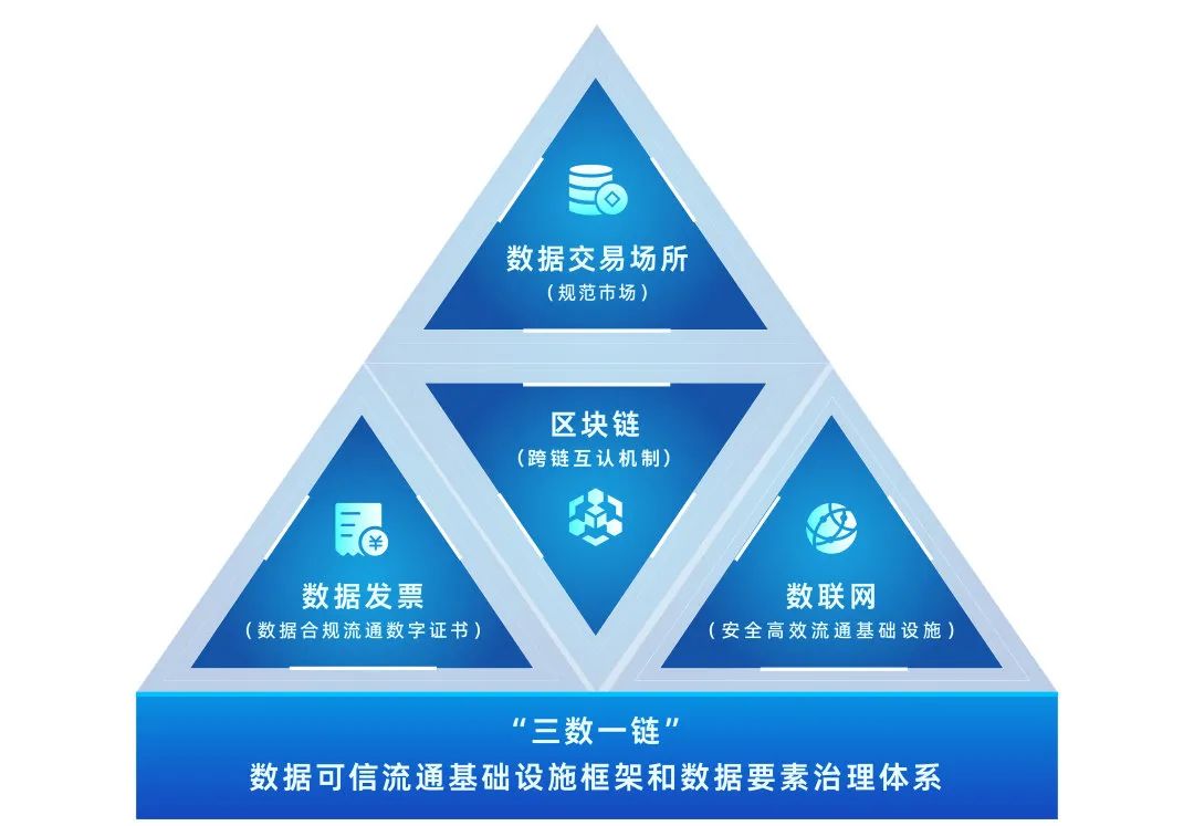数据与金融展区①：中国数谷、杭州数据交易所、中信银行共建数据要素生态—数字化转型网www.szhzxw.cn