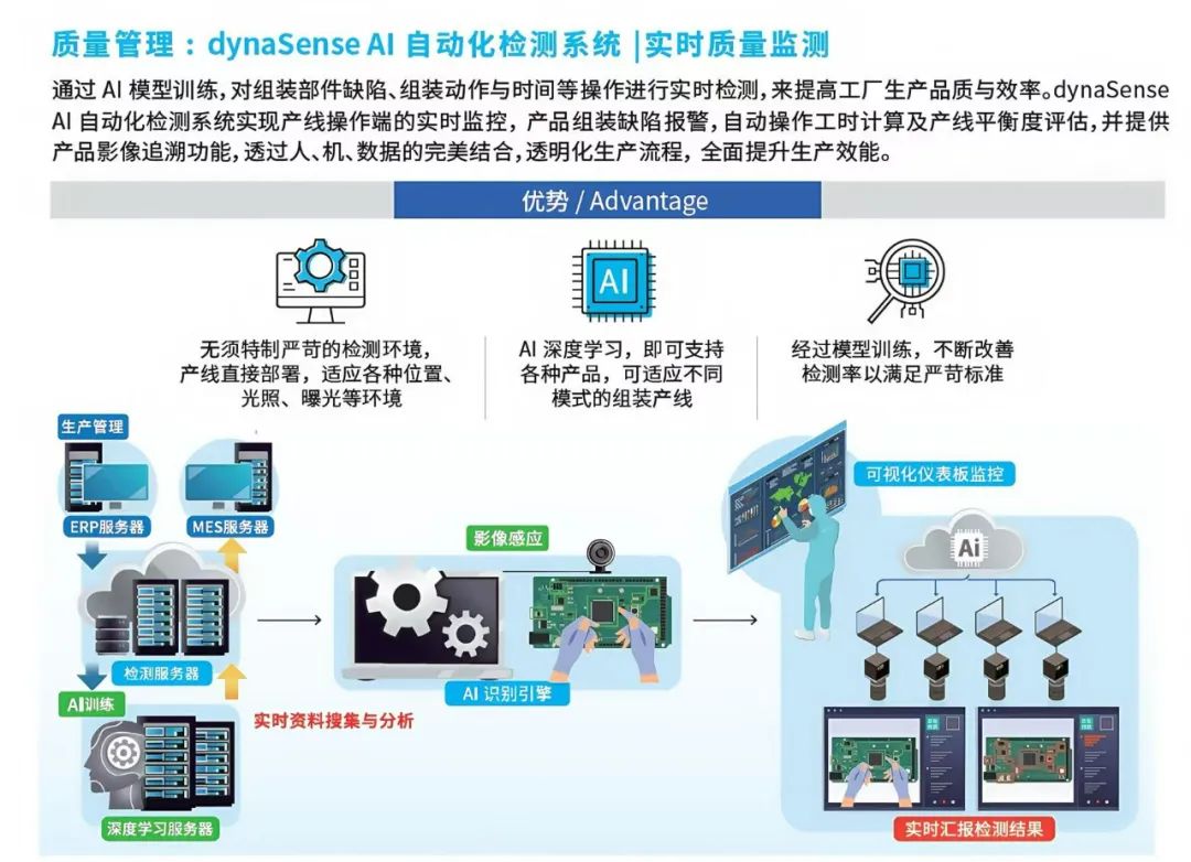 玳能信息：AI赋能智能制造，驱动产业效能革新—数字化转型网www.szhzxw.cn