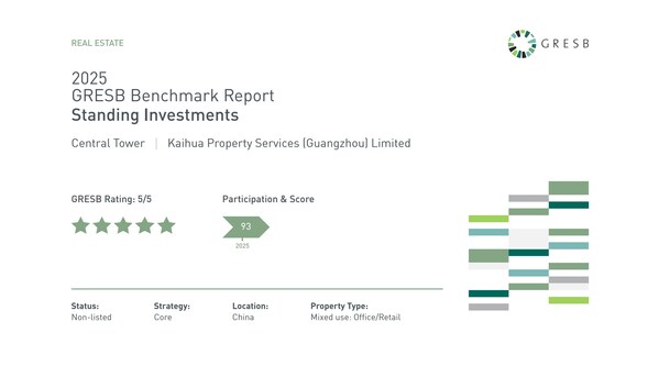 凯华国际中心首次参评荣获GRESB五星评级—数字化转型网www.szhzxw.cn