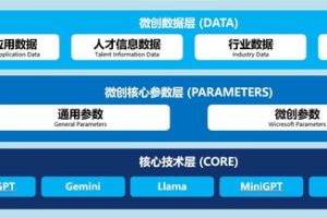 微创软件智能招聘助手，重塑企业人才获取新范式—数字化转型网www.szhzxw.cn