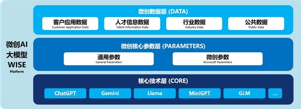 微创软件智能招聘助手，重塑企业人才获取新范式—数字化转型网www.szhzxw.cn