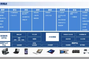 2022智慧教育解决方案提供商100强—数字化转型网www.szhzxw.cn