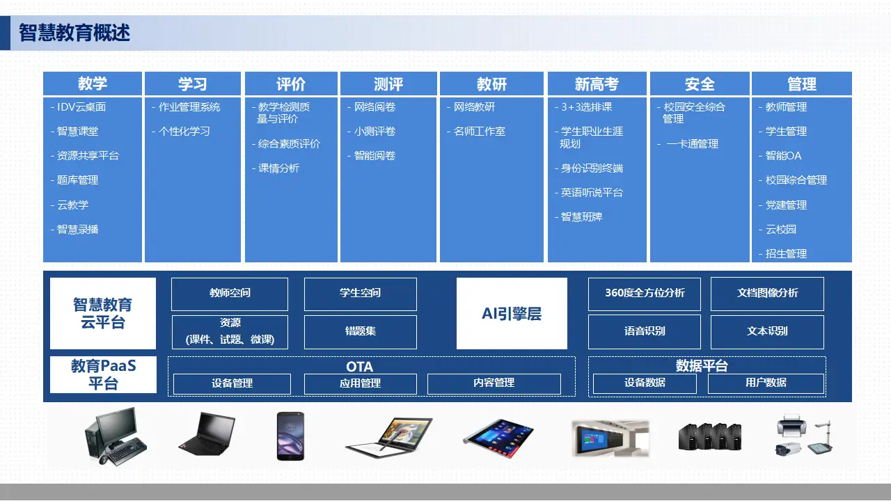 2022智慧教育解决方案提供商100强—数字化转型网www.szhzxw.cn