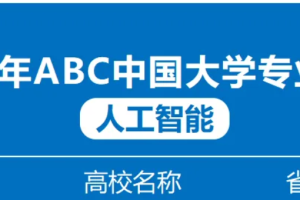 2025年人工智能专业大学排名及评级结果——数字化转型网www.szhzxw.cn