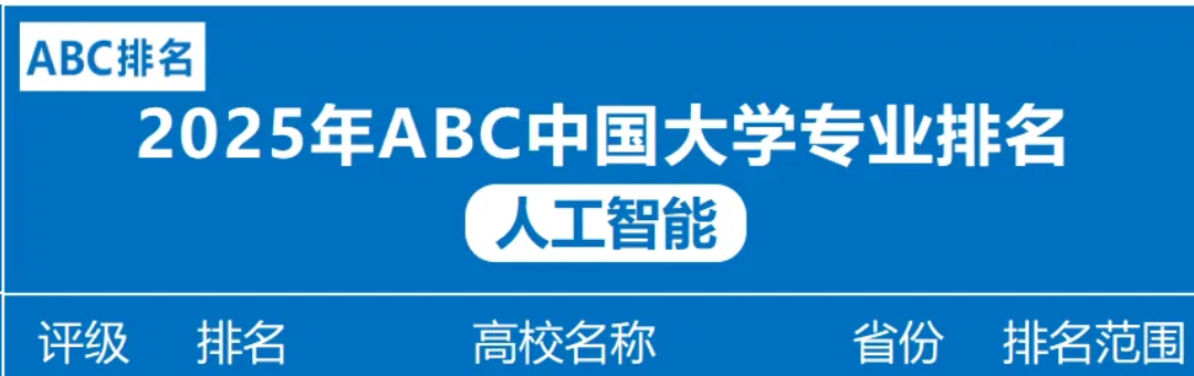2025年人工智能专业大学排名及评级结果——数字化转型网www.szhzxw.cn