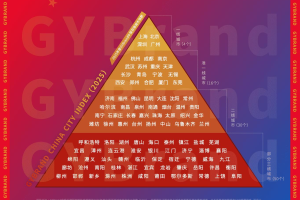 2025全国最新一二三线城市名单——数字化转型网www.szhzxw.cn