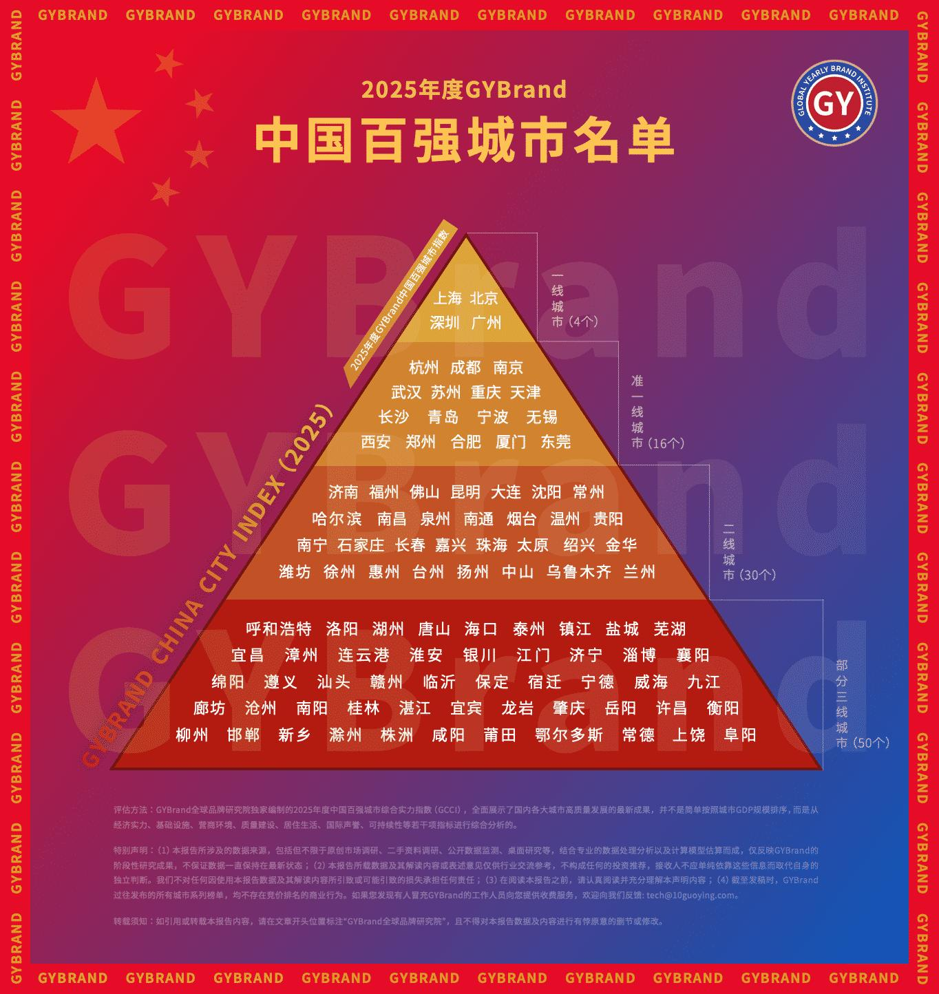 2025全国最新一二三线城市名单——数字化转型网www.szhzxw.cn