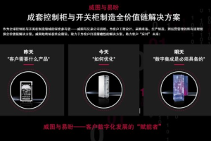 威图×易盼全价值链数字化方案向"新"而行——数字化转型网