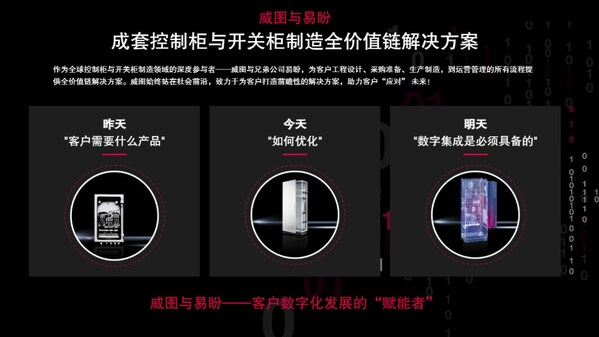 威图×易盼全价值链数字化方案向"新"而行——数字化转型网