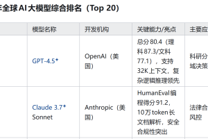 2025年全球AI大模型综合排名（Top 20）——数字化转型网