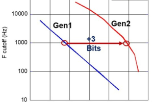 成就机器人智慧之眼：MPS发布最新角度传感器MAQ600A——数字化转型网www.szhzxw.cn