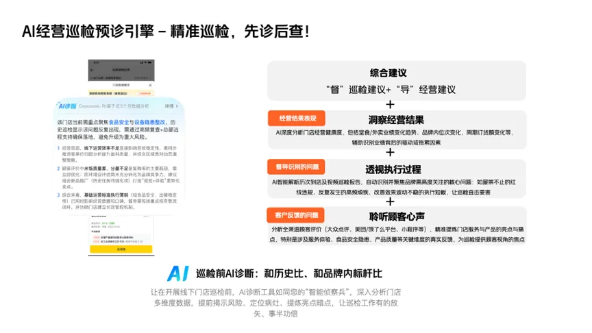 人工智能应用案例|美团餐饮SaaS：解锁连锁餐饮AI巡管新境界-数字化转型网