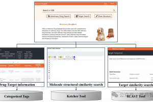 人工智能应用案例|Veterinary DrugBank：兽药数据库的构建与药物再利用-数字化转型网