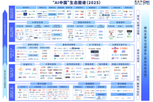 服务商资讯|信华信双赛道入选2025"AI中国"生态图谱，引领"AI+场景"新范式-数字化转型网