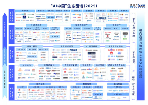 服务商资讯|信华信双赛道入选2025"AI中国"生态图谱，引领"AI+场景"新范式-数字化转型网