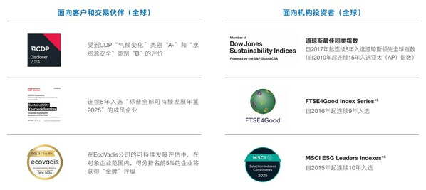 欧姆龙发布《2025统合报告》：以可持续战略驱动未来增-数字化转型网