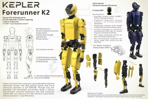 从核心零部件深度解析：开普勒如何让机器人进厂打工？-数字化转型网