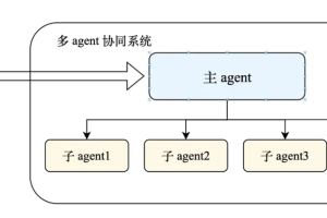 人工智能专题|非专业也能看懂的AI大模型工作原理-数字化转型网