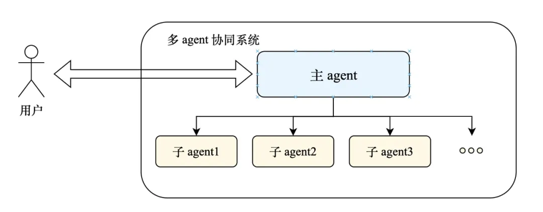 人工智能专题|非专业也能看懂的AI大模型工作原理-数字化转型网