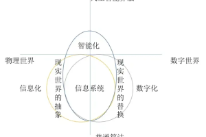 人工智能专题|人工智能 AI 在数字化转型有哪些应用？-数字化转型网