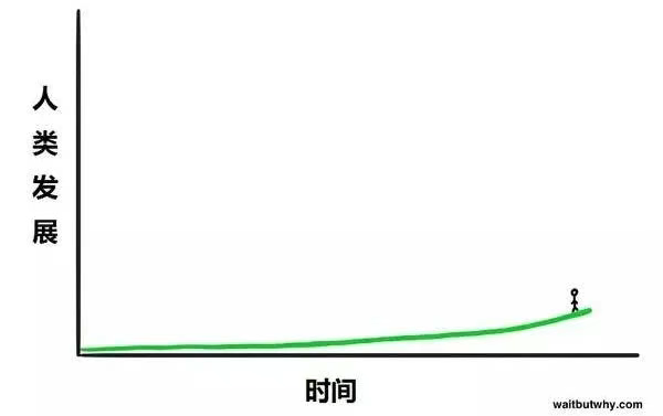 人工智能专题|这是一篇关于人工智能的最强科普-数字化转型网