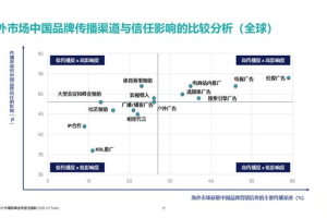 益普索发布2025中国品牌全球信任指数（GTI）-数字化转型网