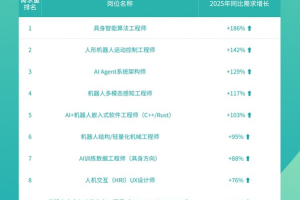 从"新质生产力"到"人才新密度"：AI解读2025热词背后的人力资本变革-数字化转型网