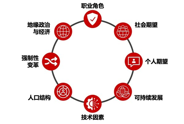 ACCA 发布全新报告：传统线性职业路径已成过去，或将迎来混合式转型-数字化转型网