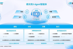 服务商资讯|开启具身智能制造，中之杰智能AI工业智能体，成全省标杆-数字化转型网