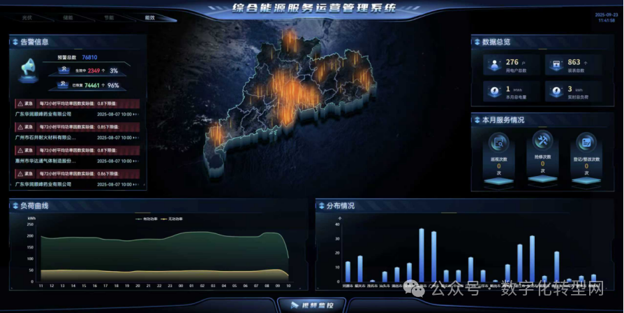 CXOU 100评选·数字化灯塔案例|广东宏大欣电子科技有限公司：广东粤电电力销售有限公司综合能源服务运营管理平台项目——数智化转型网